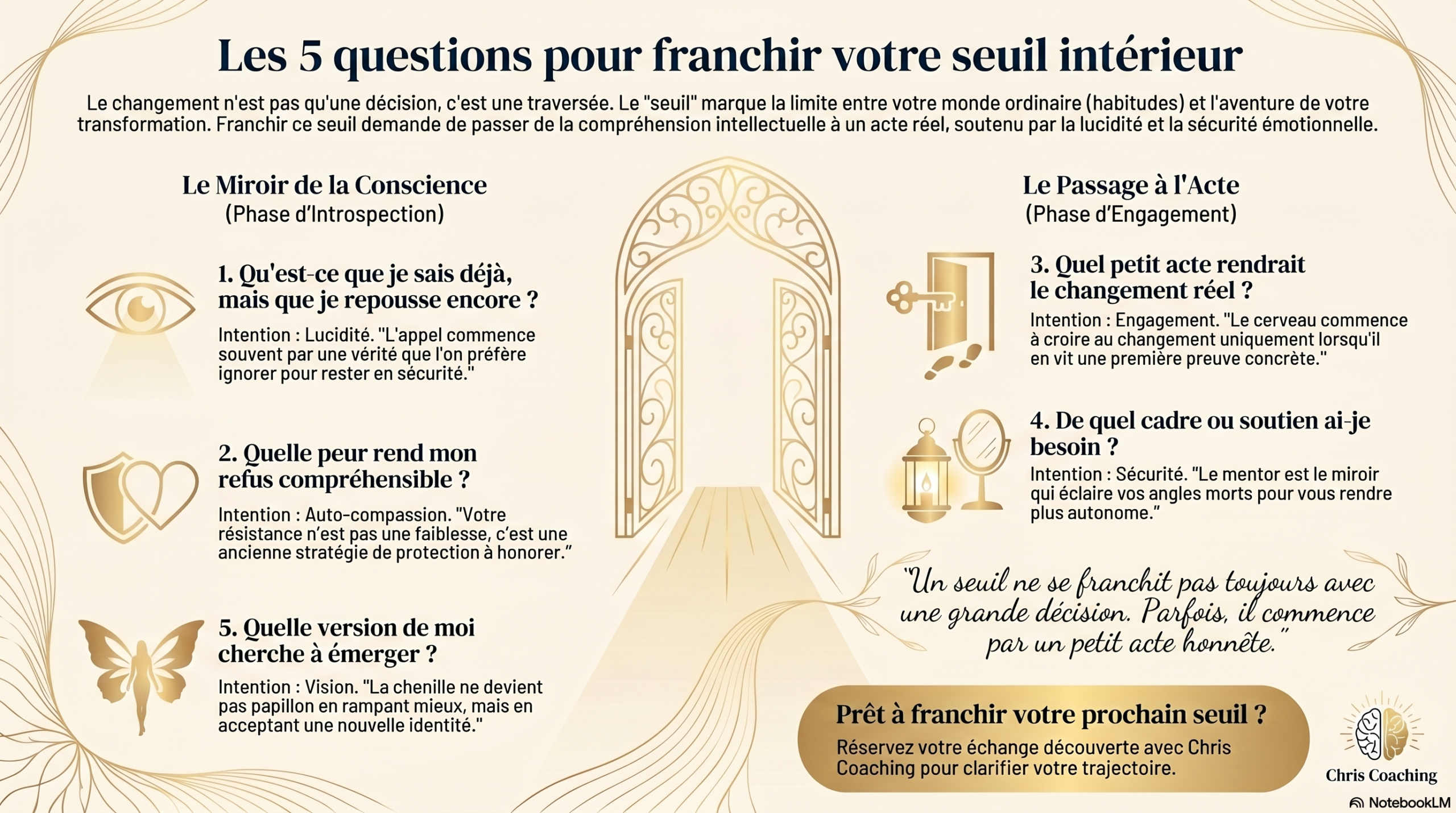 Infographie Chris Coaching : les 5 questions pour franchir votre seuil intérieur, passage du voyage du héros vers l'action