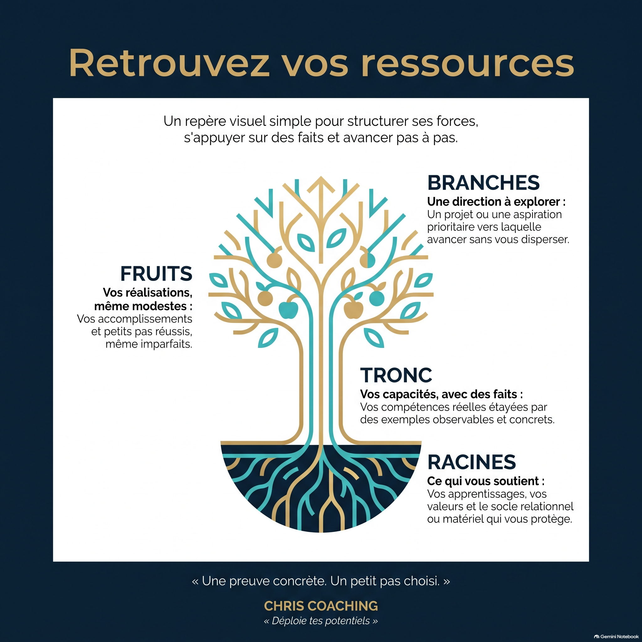Demander de l’aide comme ressource pour avancer — Chris Coaching